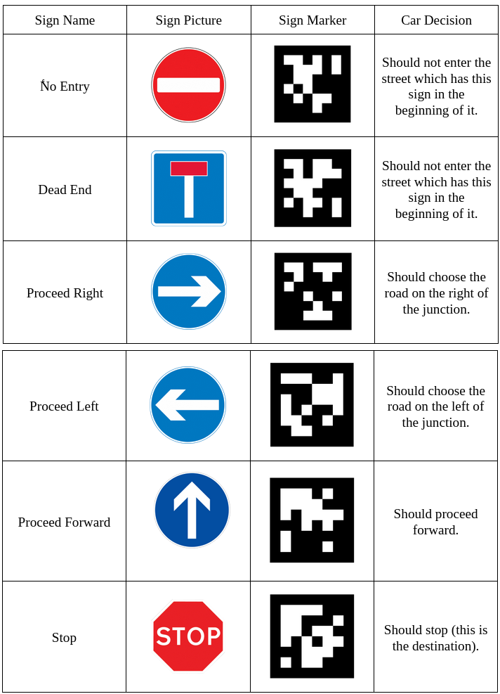 FiraSigns