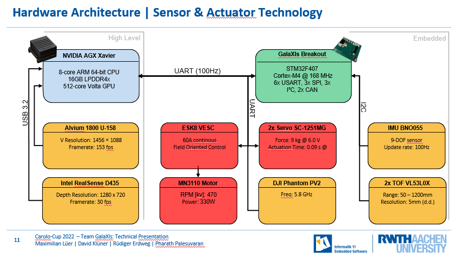 sensor-actuator.png